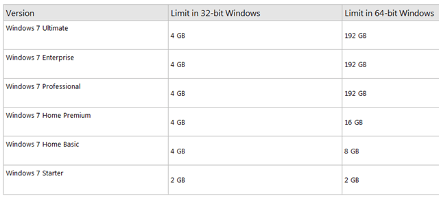 Windows 7 Memory Limit